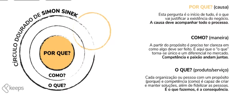 marcas autênticas - golden circle